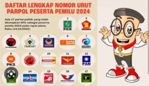 Sistem Hybrid Menguat di Pemilu 2024